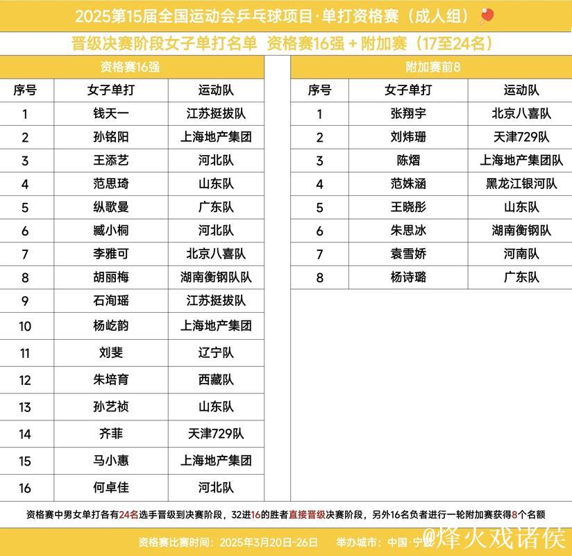 第十五届全运会18日焦点：田径八金归属悬念待解！